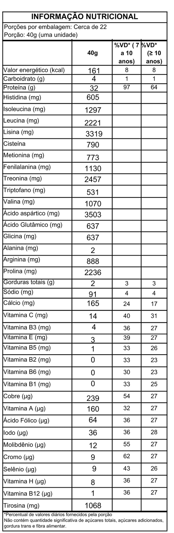 Tabela nutricional Nutra Gold